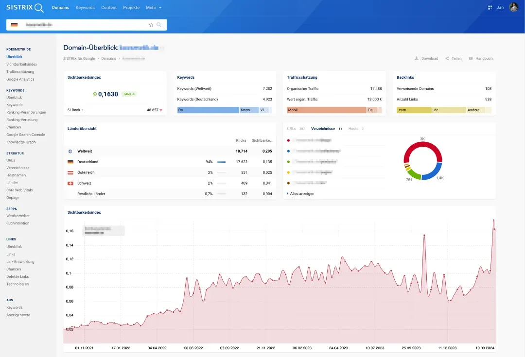 Sistrix Optimierung SEO Düsseldorf